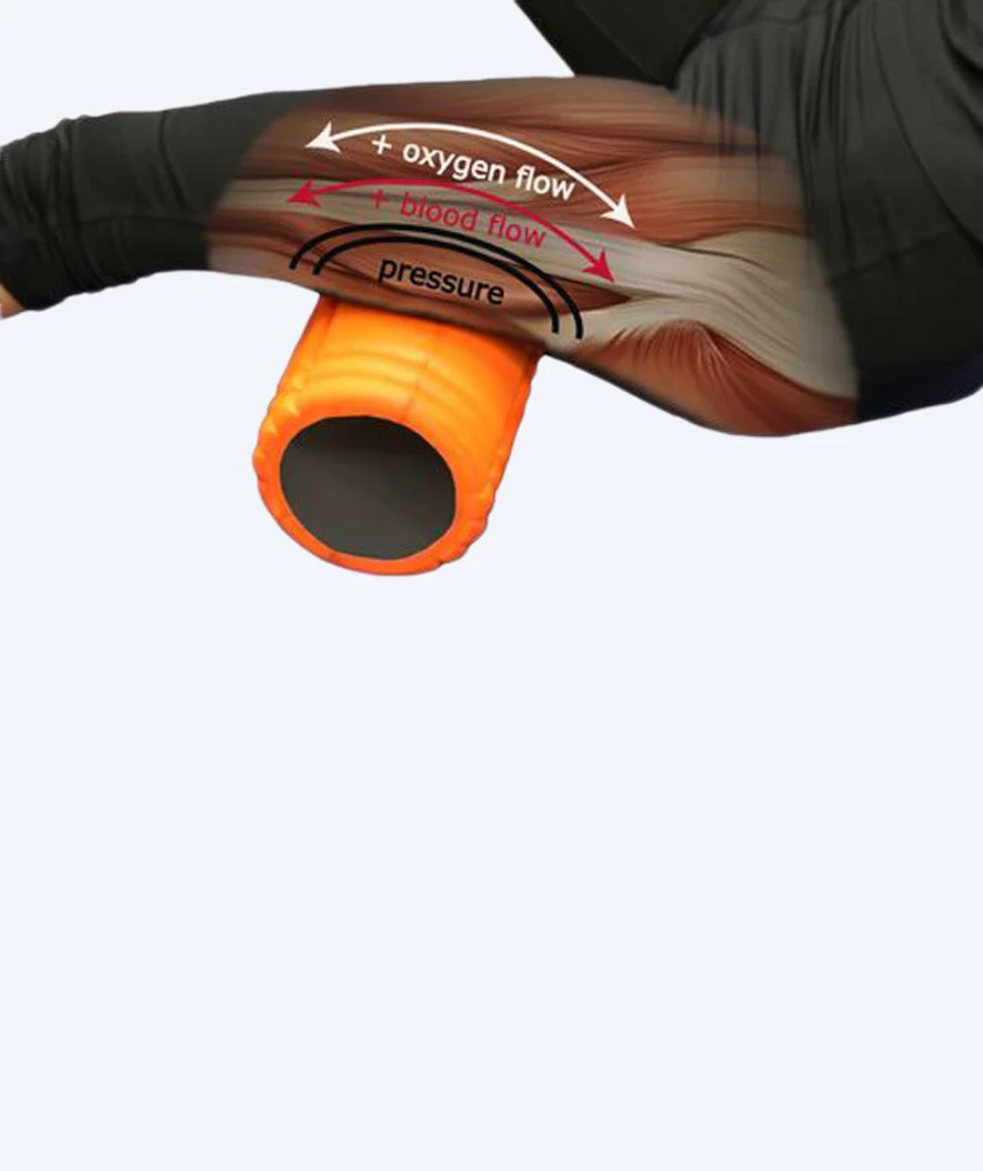 TriggerPoint Faszienrolle - Grid - Orange - Image 5